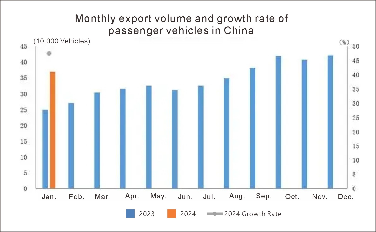 Exportations automobiles de chinas (2)