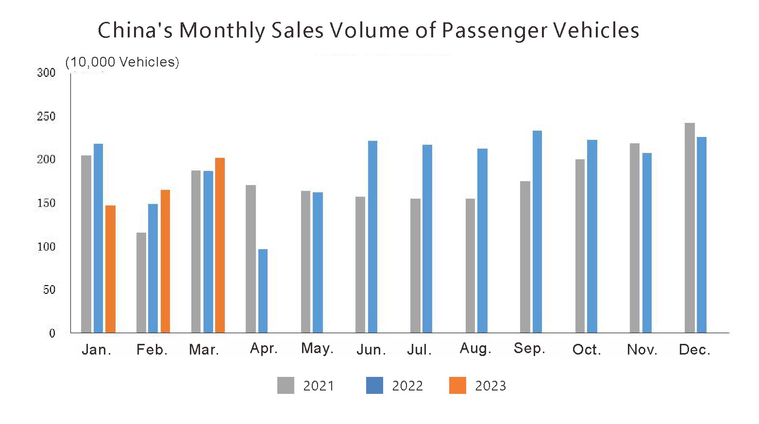 China auto export (2) Exportation de l'auto en Chine (2)