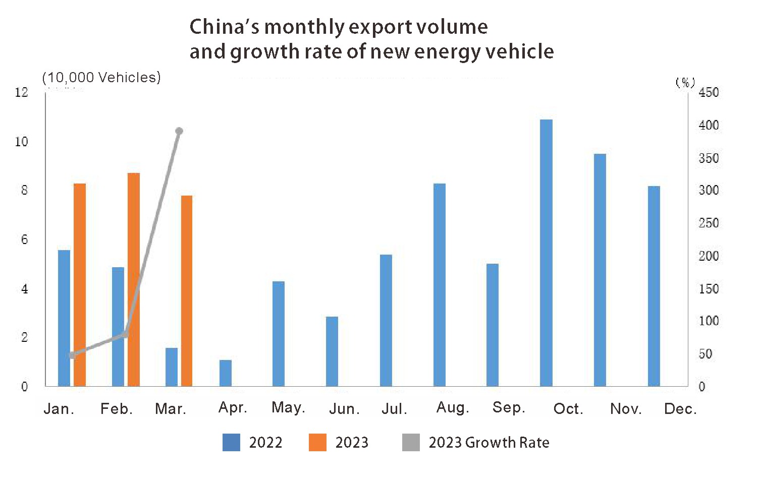 Exportation de l'auto en Chine (1)