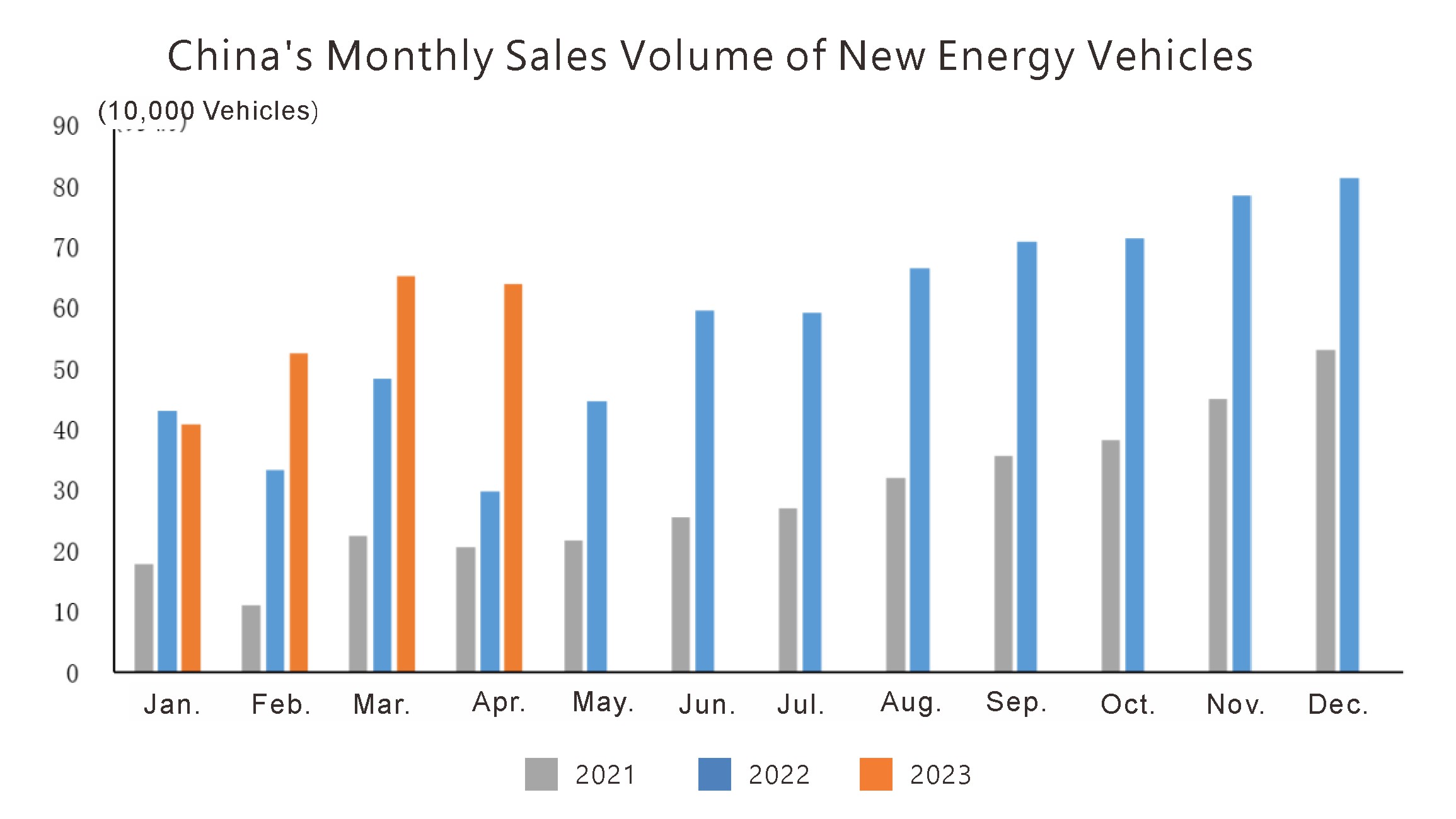Situation de production et de vente (4)
