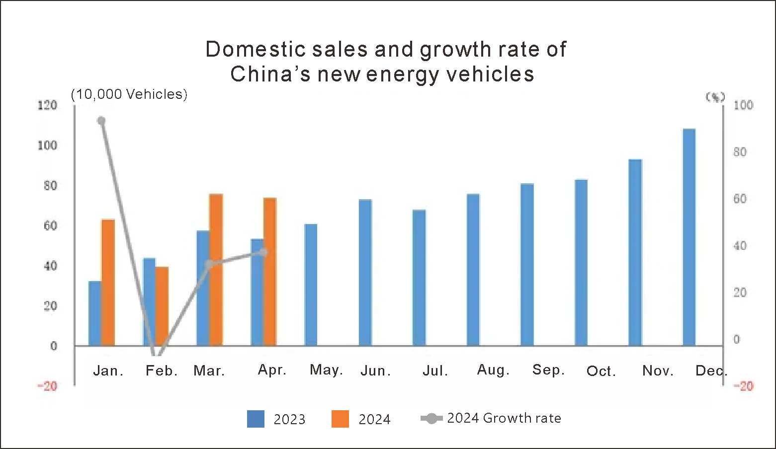Chine Nouveau véhicule énergétique (1) 333