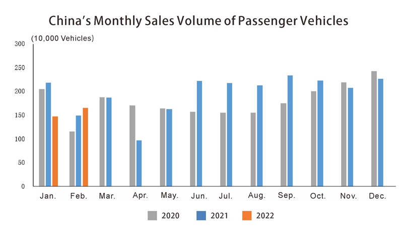 Industrie automobile en Chine en février (2)