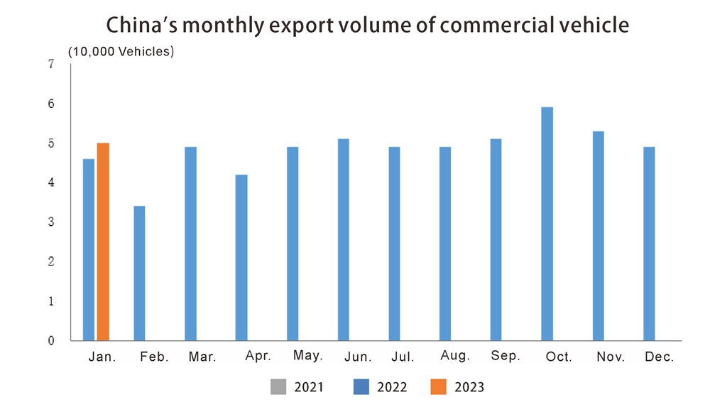 Exportation de l'auto en Chine en février (3)