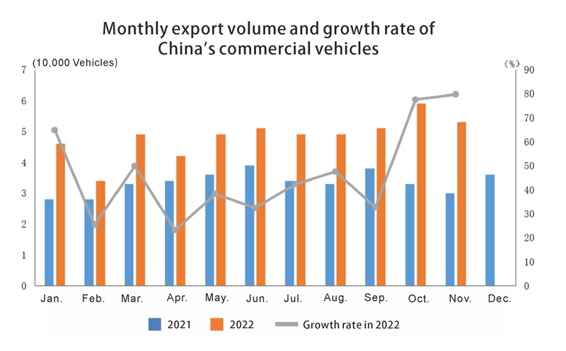 commercial vehicles véhicules commerciaux