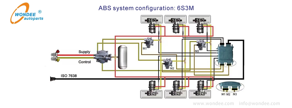 Système ABS semi-remorque de Wondee Autoparts (3)