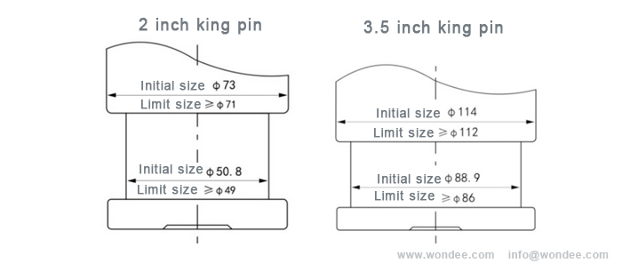 50 # et 90 # type boulonn&eacute; Semi remorque semi-remorque roi des &eacute;pingles d'un fabricant de Chine / Wonais Autoparts