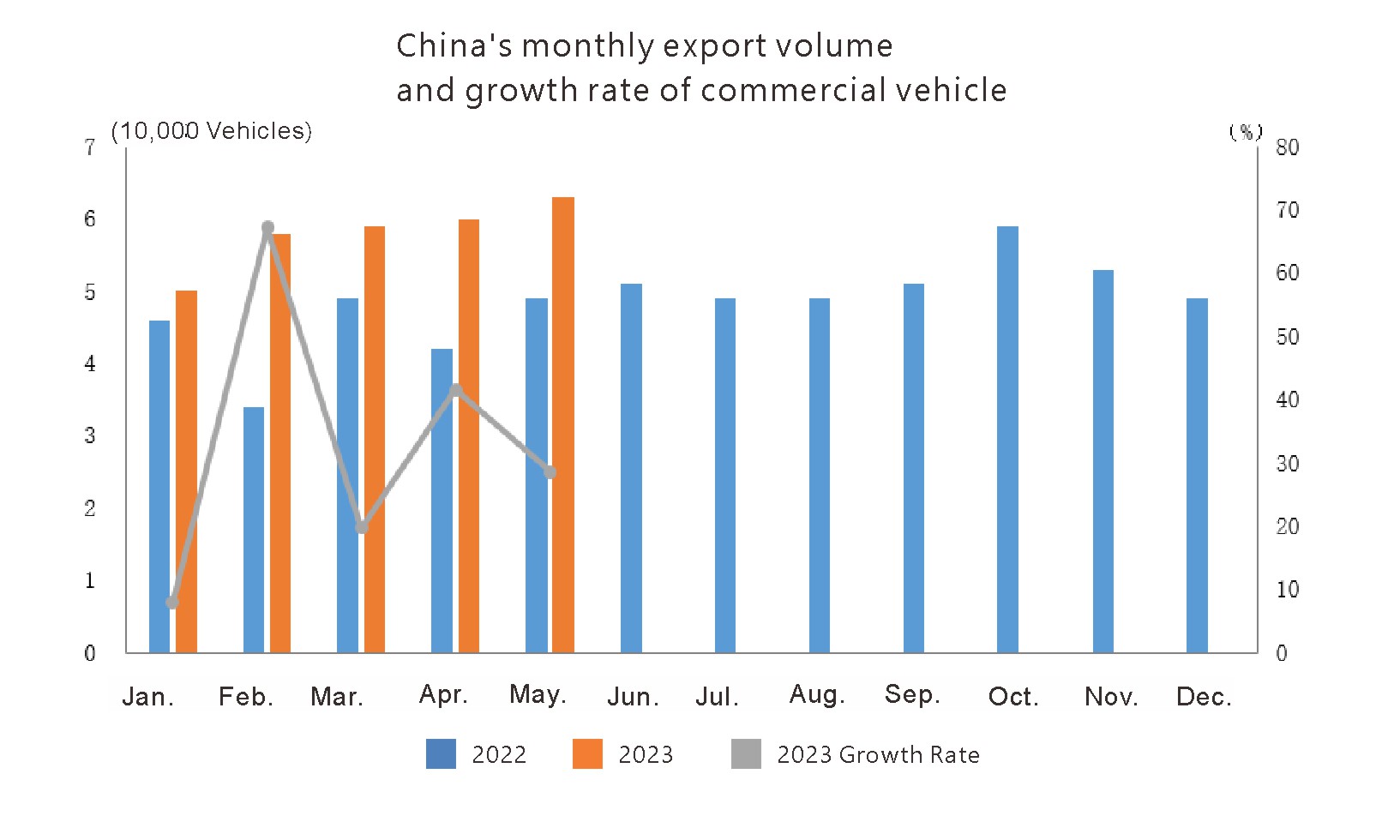 Exportation de l'auto en Chine (3)
