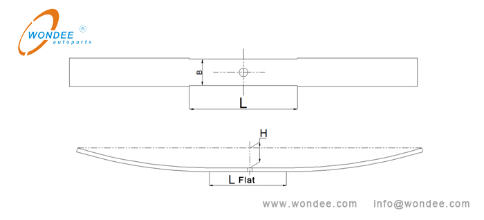 18-Mesure du bord de fraisage et de section droite à plat