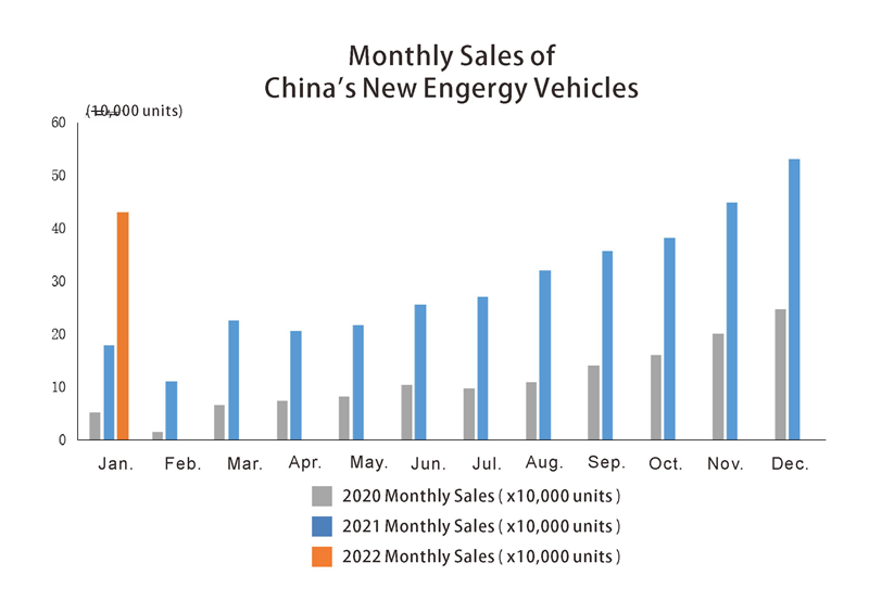 Chine NOUVELLE ENGERGY VÉHICULES VENTES
