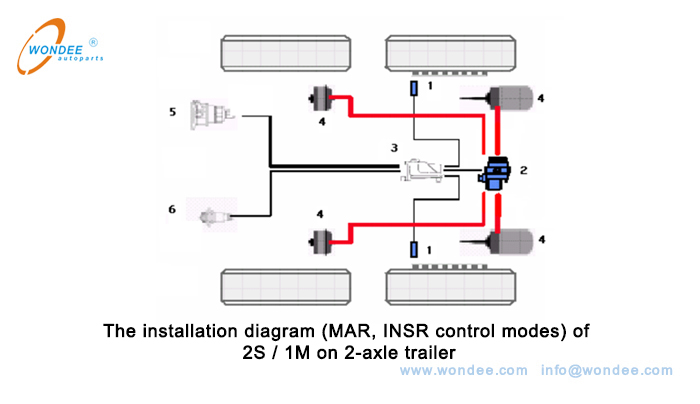 2s - 1m sur la remorque à 2 axes