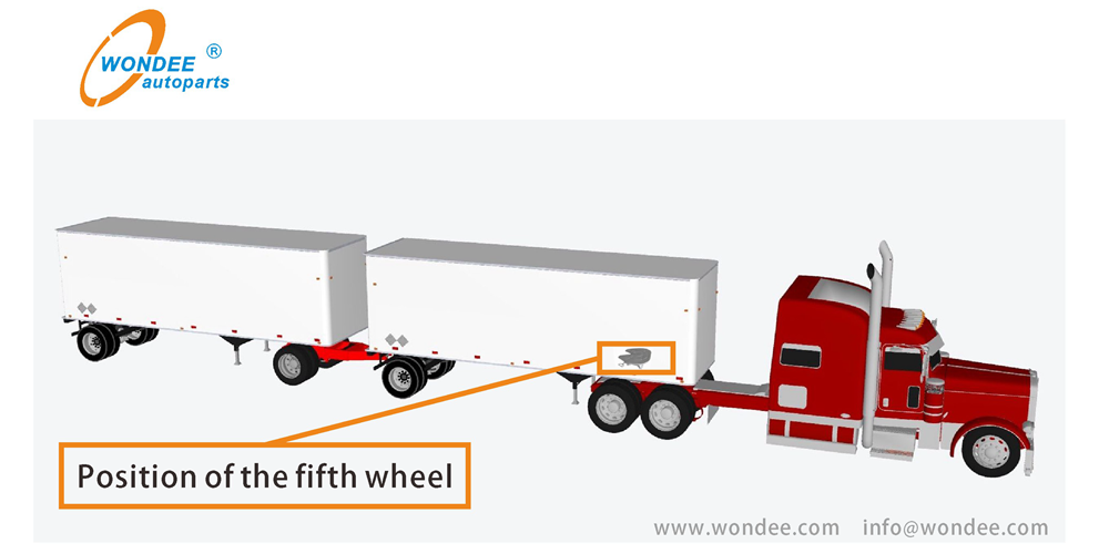 Wondee Fifth Wheel Apprentition