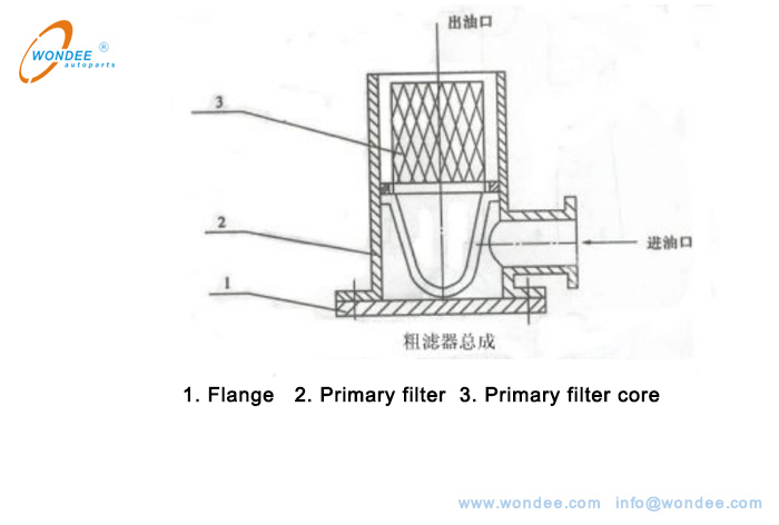 Figure 6. Primary filter Camions-citernes, pétrole (essence, kérosène, diesel, carburant) Coinquier, véhicules de transport de carburant - Wondee Autoparts