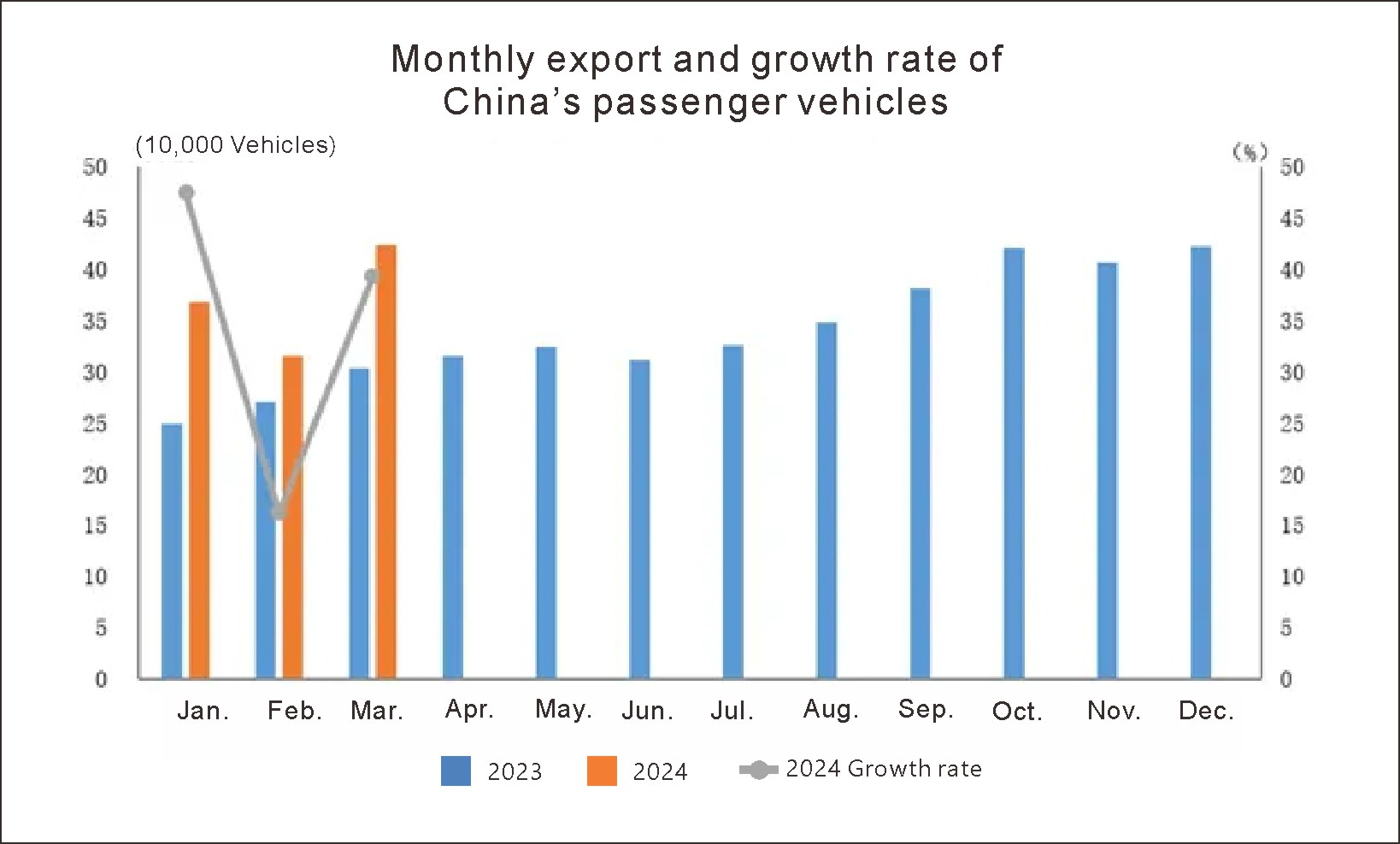 China auto export (2) Exportation de l'auto en Chine (2)