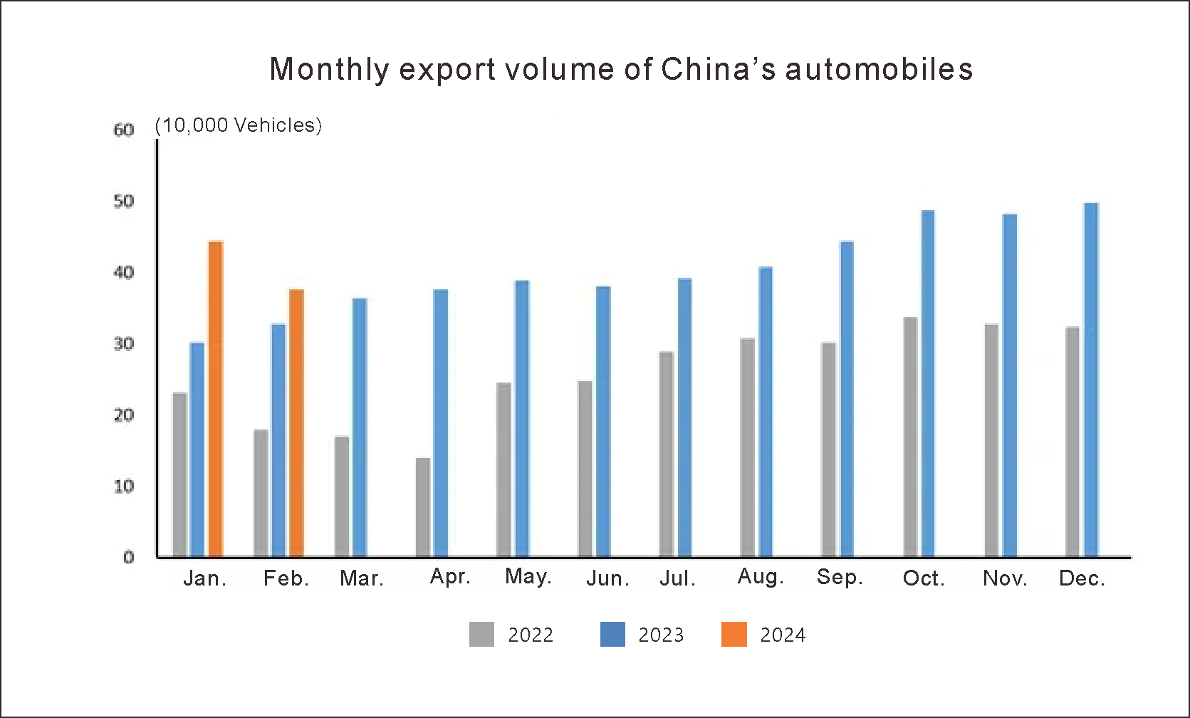 Production et ventes China Automotive (5)