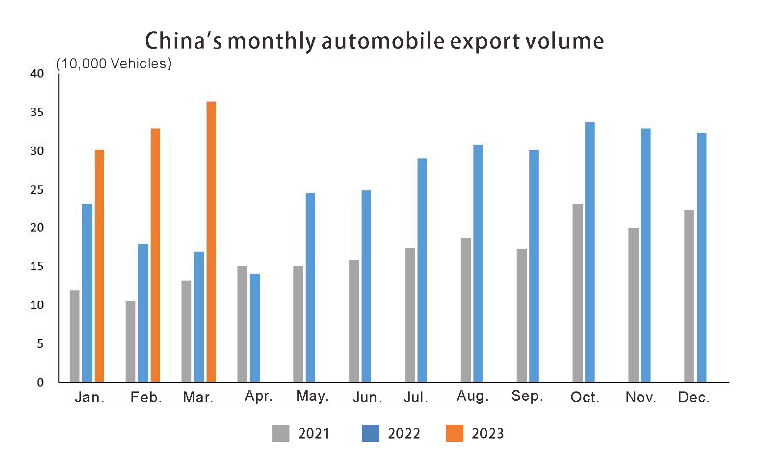 Exportation de l'auto en Chine (2)