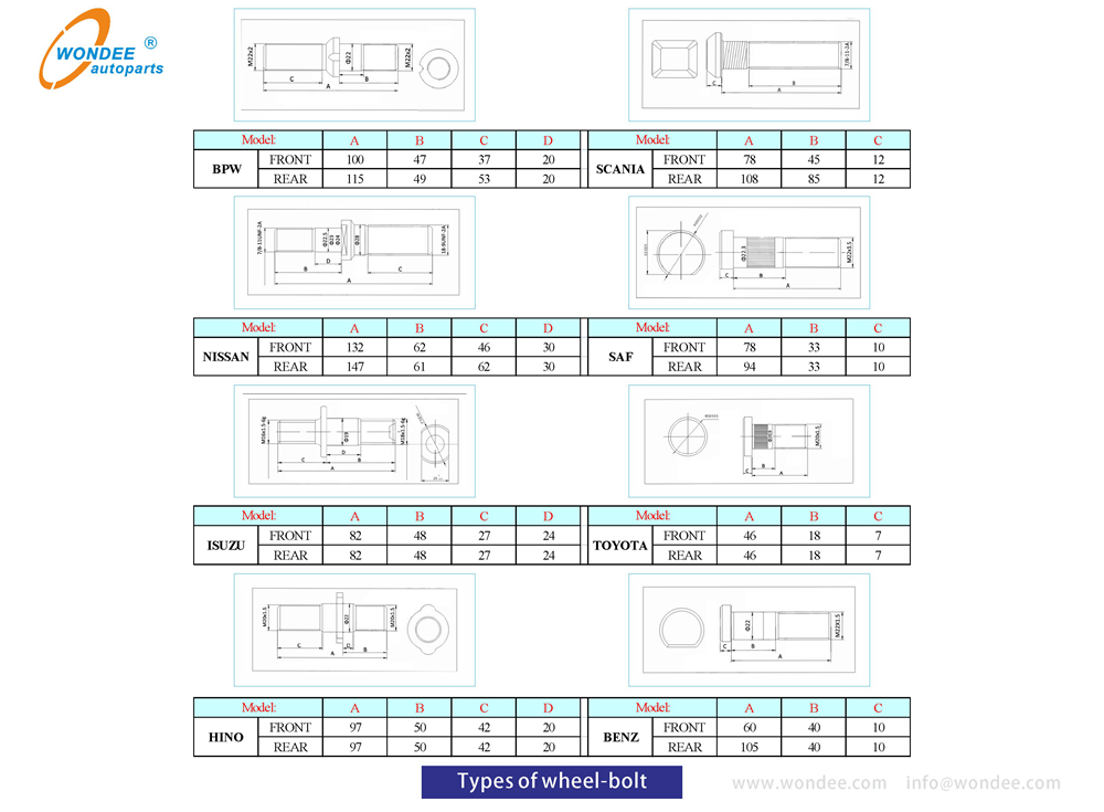 Types de boulon de roue