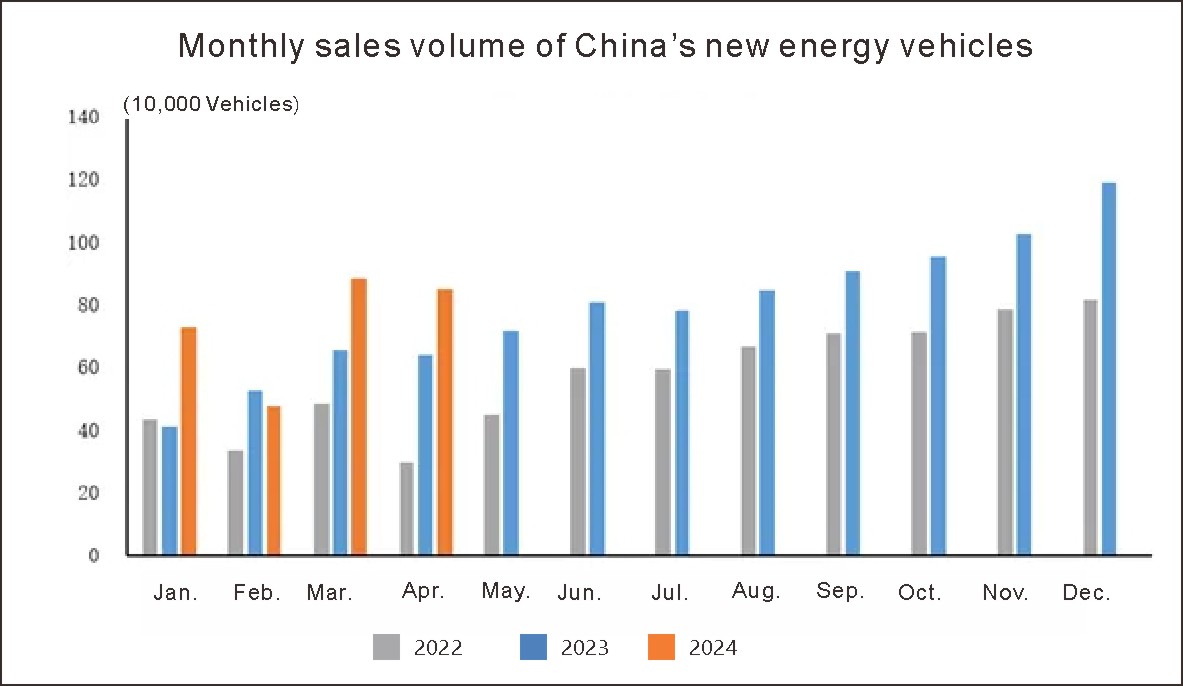 China Nouveau véhicule énergétique (1)