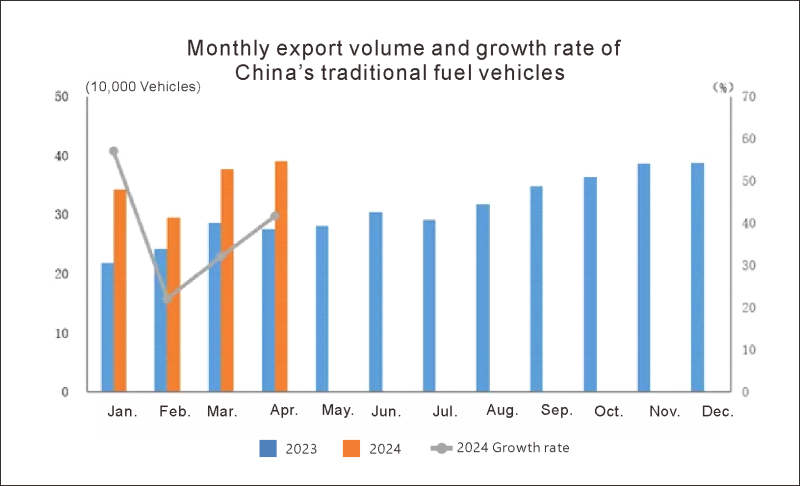 Exportation de l'auto en Chine (4)