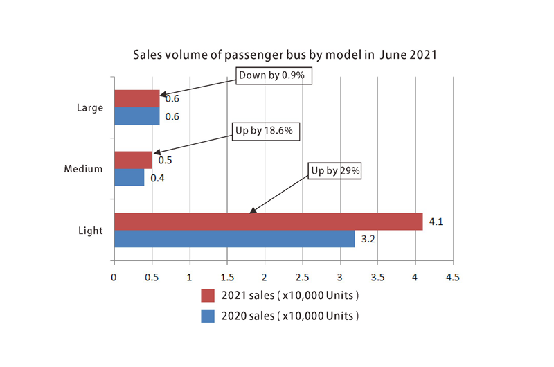 Volume de ventes de la voiture