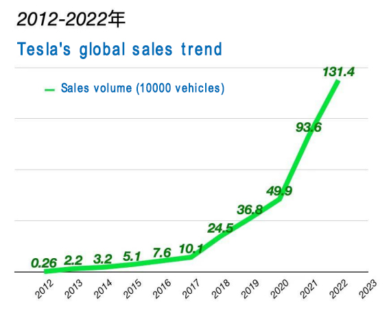 Volume de Tesla Salse
