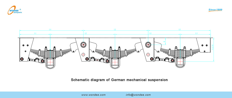 Diagramme schématique de la suspension mécanique allemande