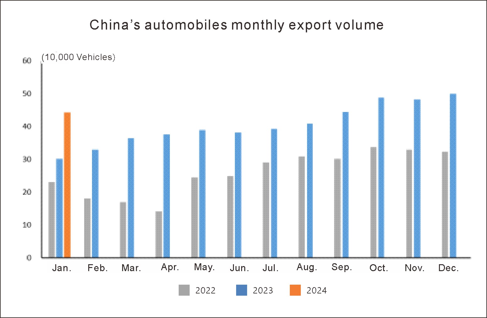 Production and sales situation (6) Situation de production et de vente (6)