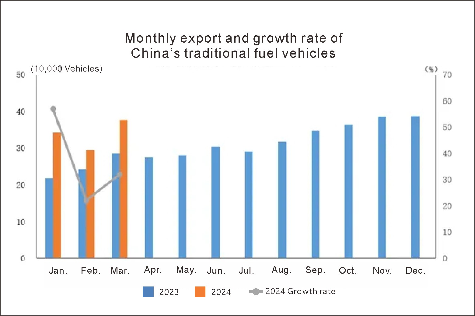China auto export (4) Exportation de l'auto en Chine (4)