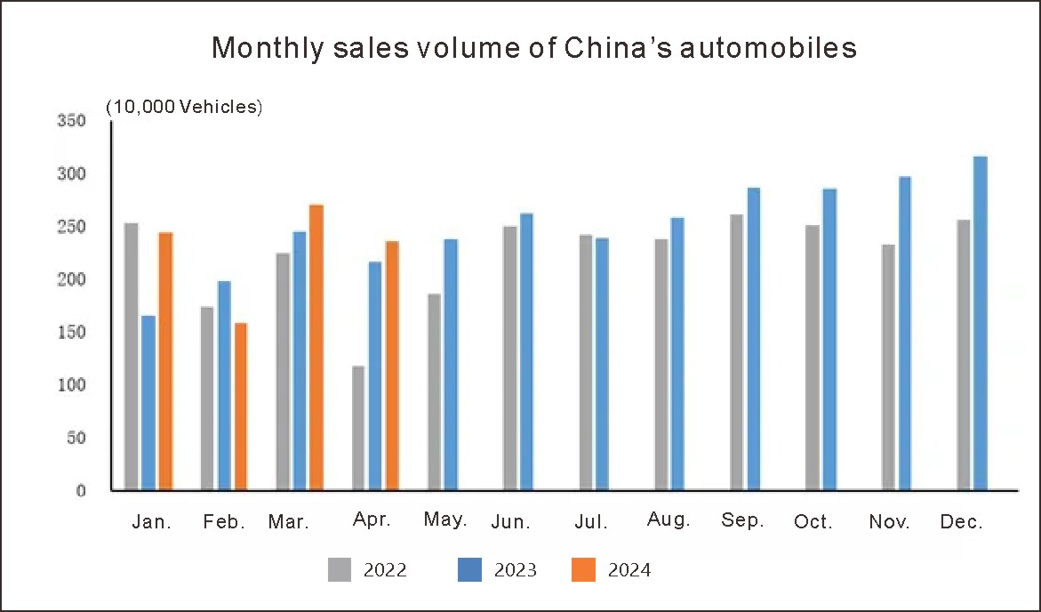 Industrie automobile en Chine (1)