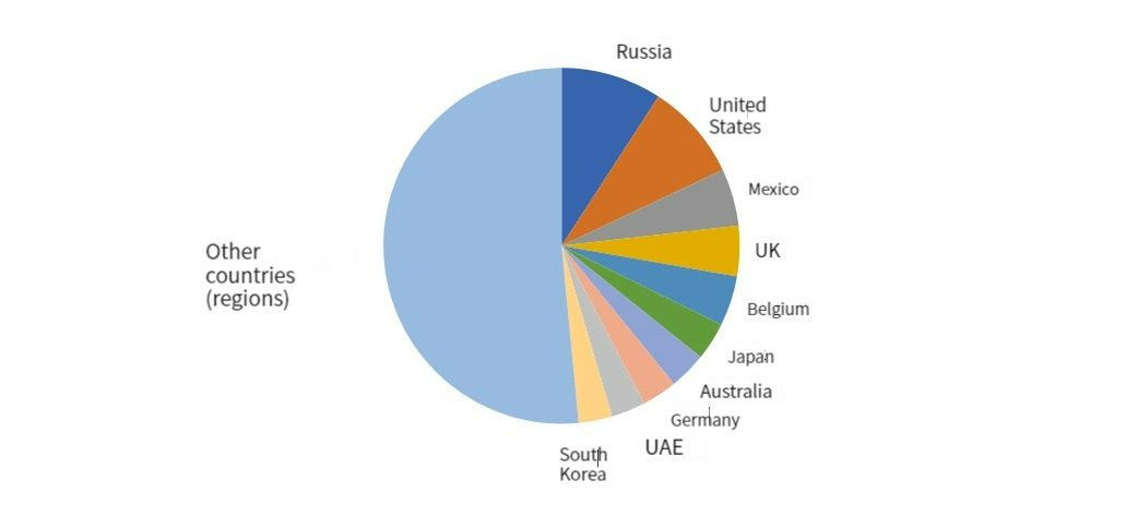 Valeur d'exportation automobile3