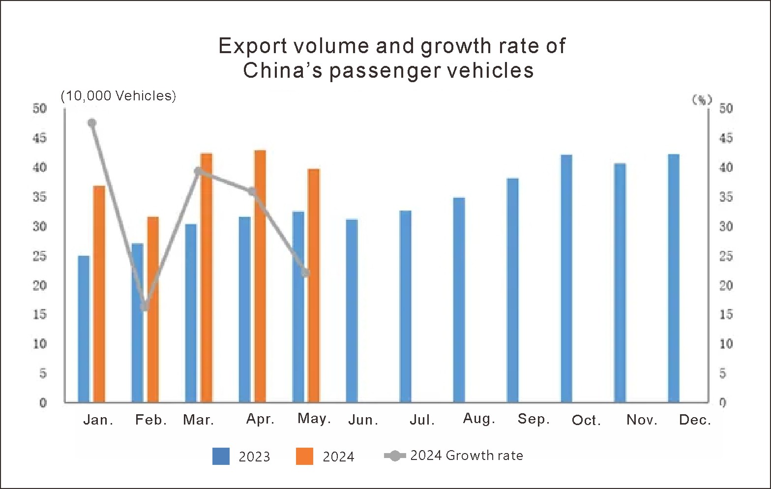 Exportation de l'auto en Chine (2)