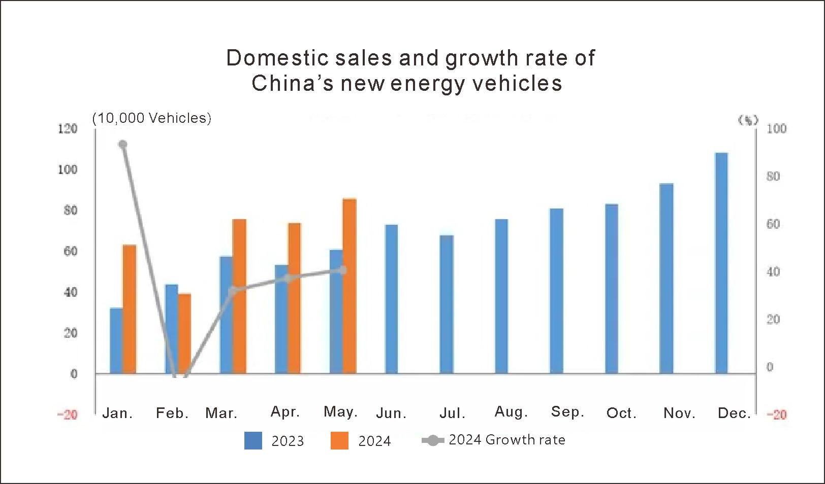 China Nouveau véhicule énergétique (2)