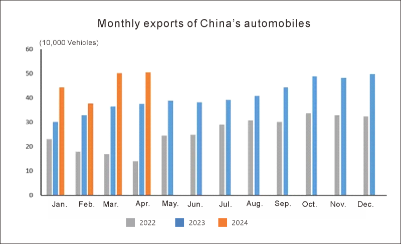 Exportation de l'auto en Chine (1)