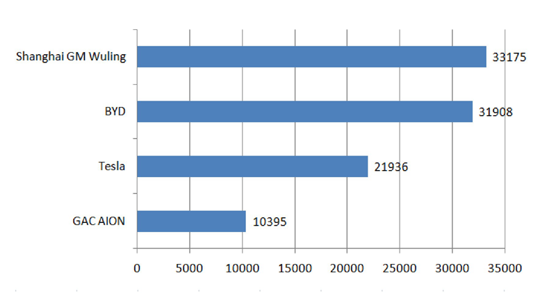Nouvelle voiture de tourisme d'&eacute;nergie (2)