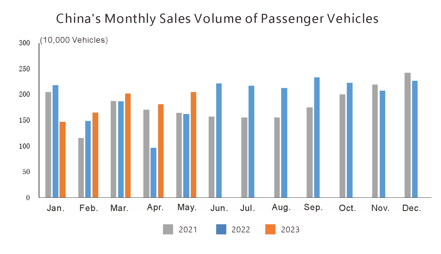 Chine Auto Prodution and Sale (2)