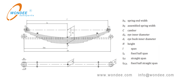 1-Paramètres principaux des ressorts à feuilles