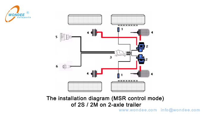 2s - 2m sur la remorque à 2 axes