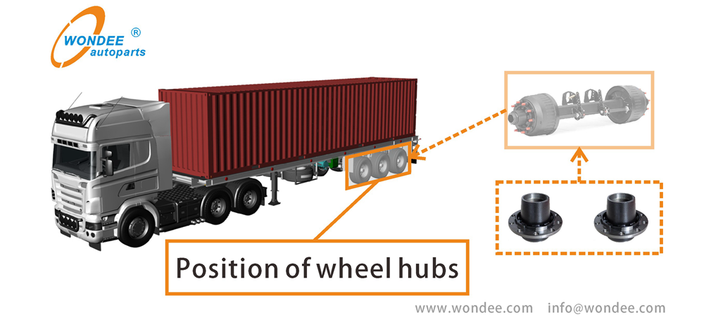 Application de Wheel Hub
