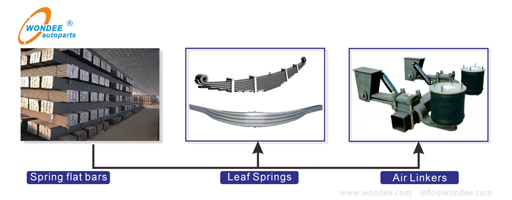 Application Wondee Spring Flat Bar
