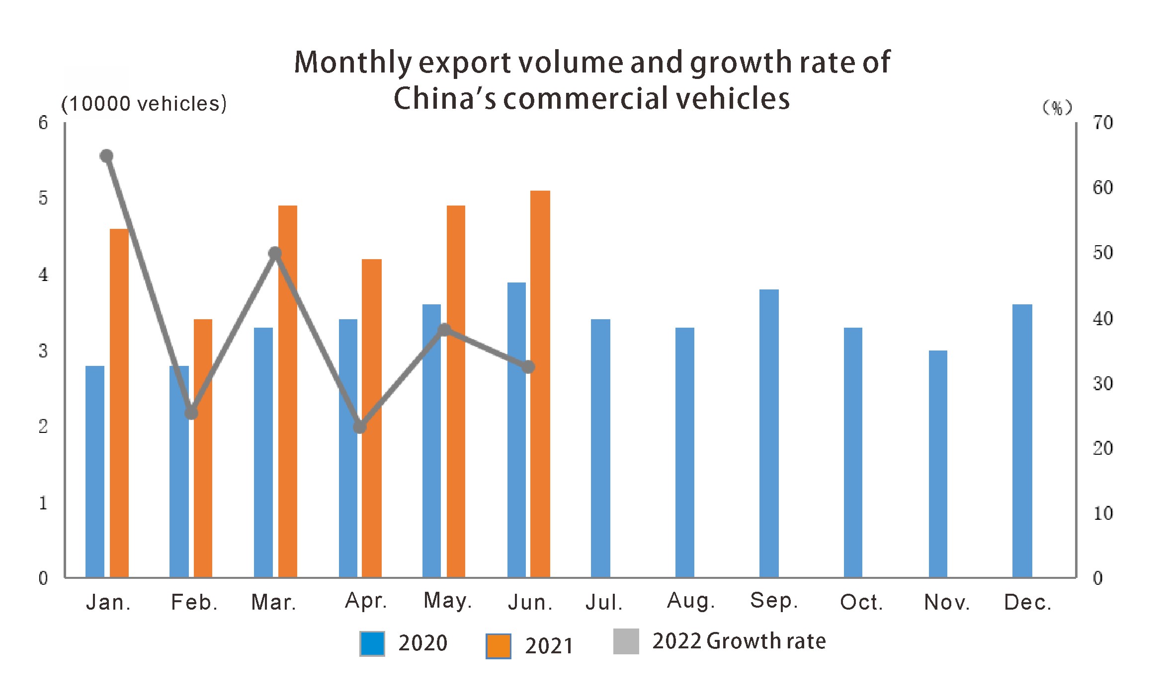 v&eacute;hicules commerciaux