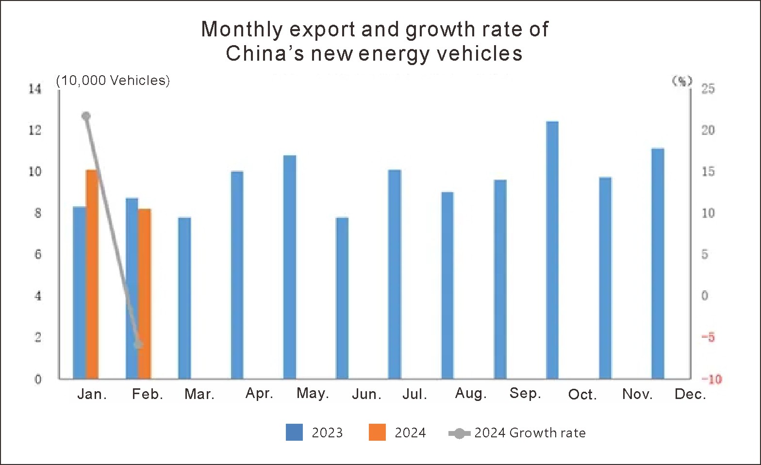 Exportation de l'auto en Chine en février (5)