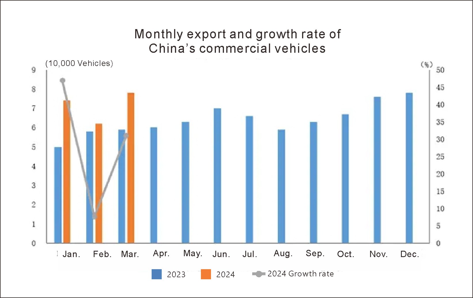 China auto export (3) Exportation de l'auto en Chine (3)
