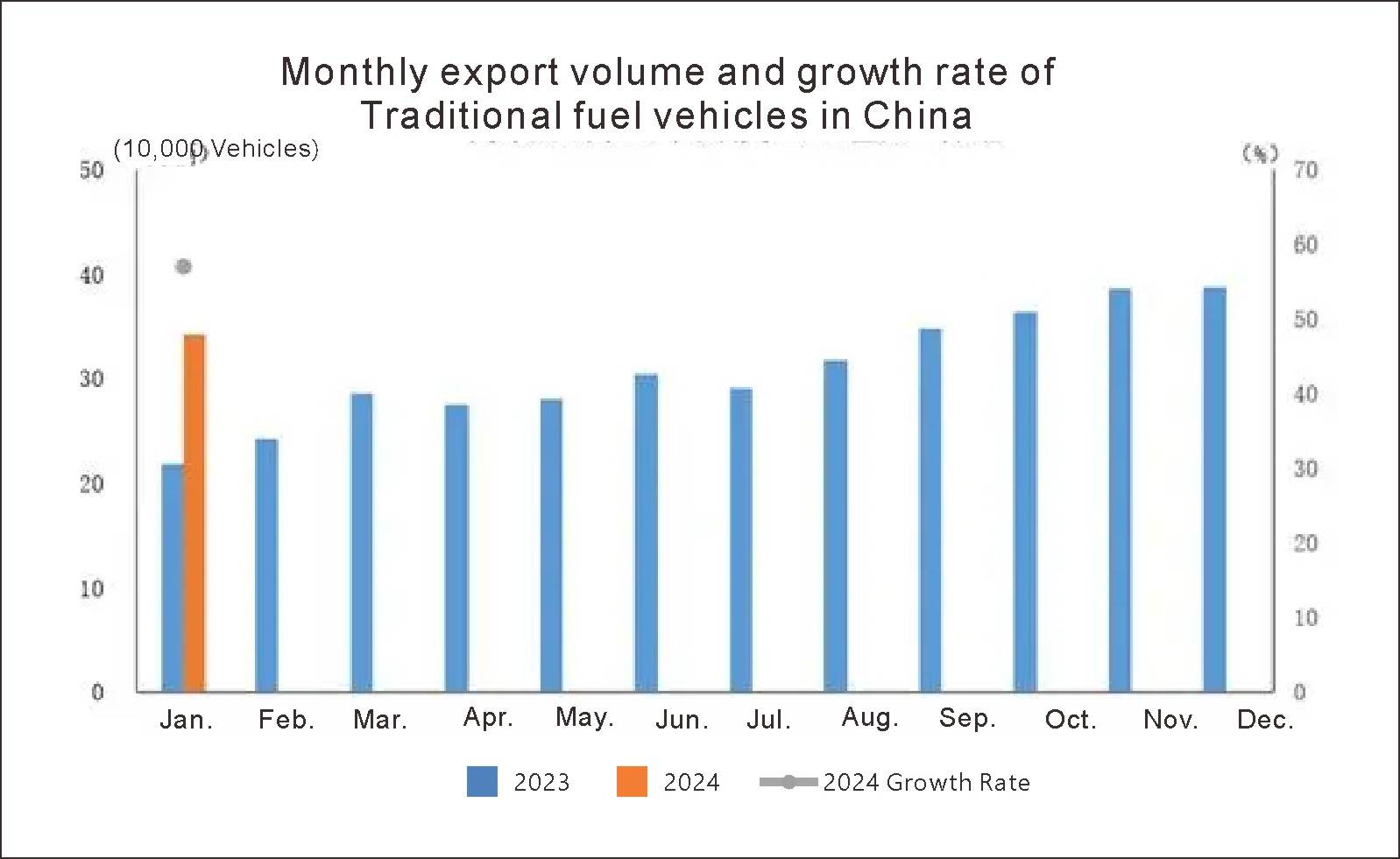 Exportations automobiles de chinas (4)
