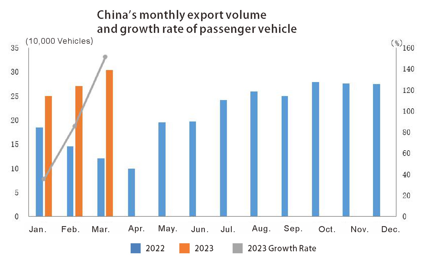 Exportation de l'auto en Chine (3)