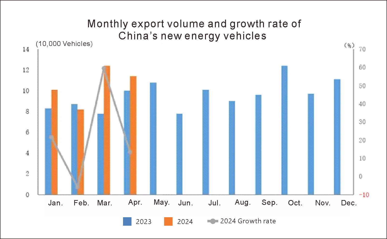 China Nouveau véhicule énergétique (1)