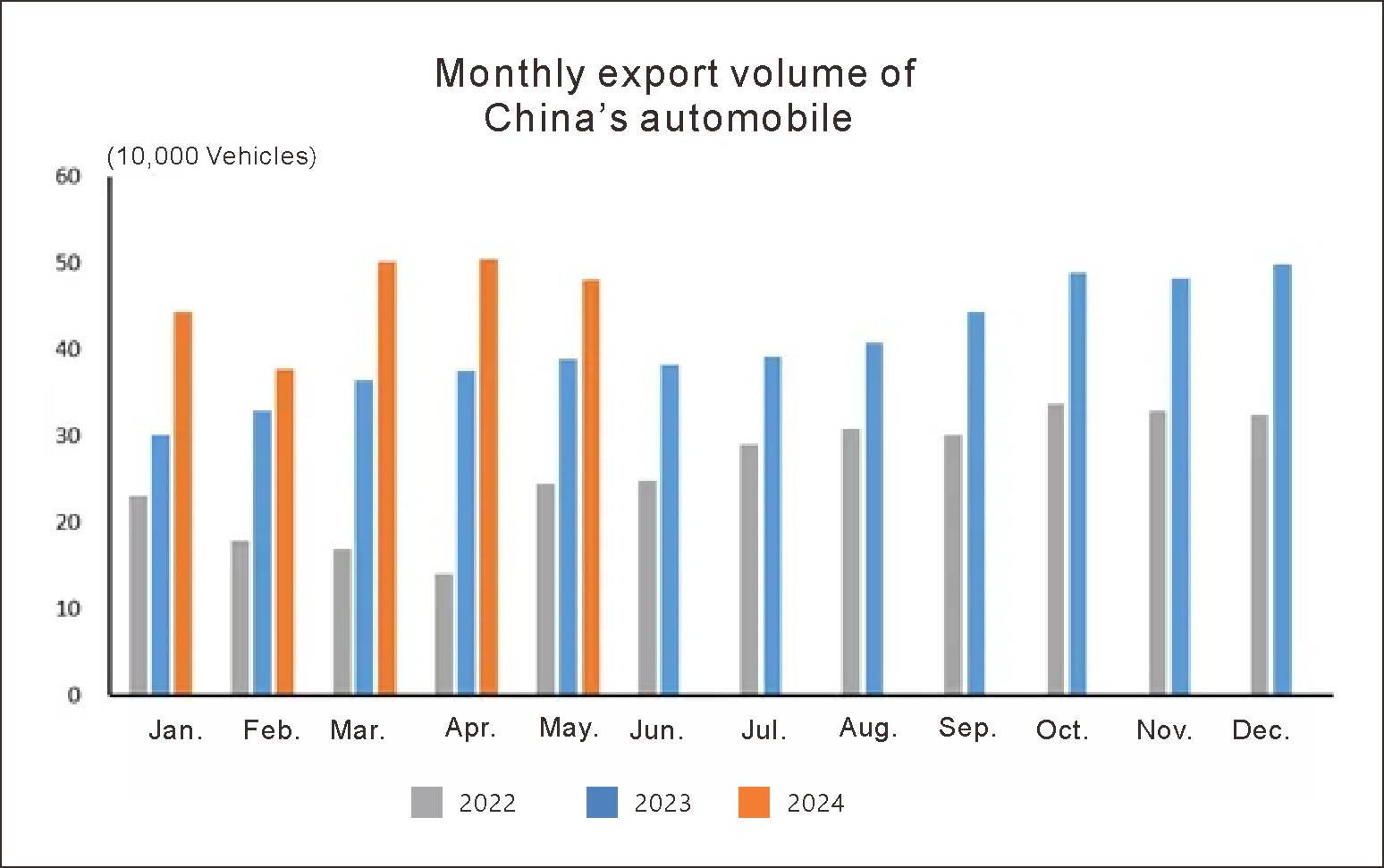 Exportation de l'auto en Chine (1)