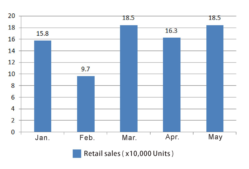 Nouvelle voiture de tourisme d'&eacute;nergie (1)