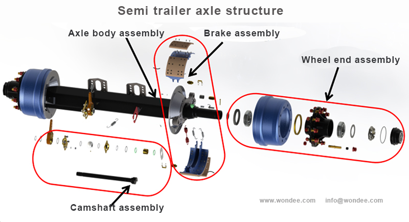 02-Schematic diagram of axle composition Diagramme schématique de la composition d'essieu 02