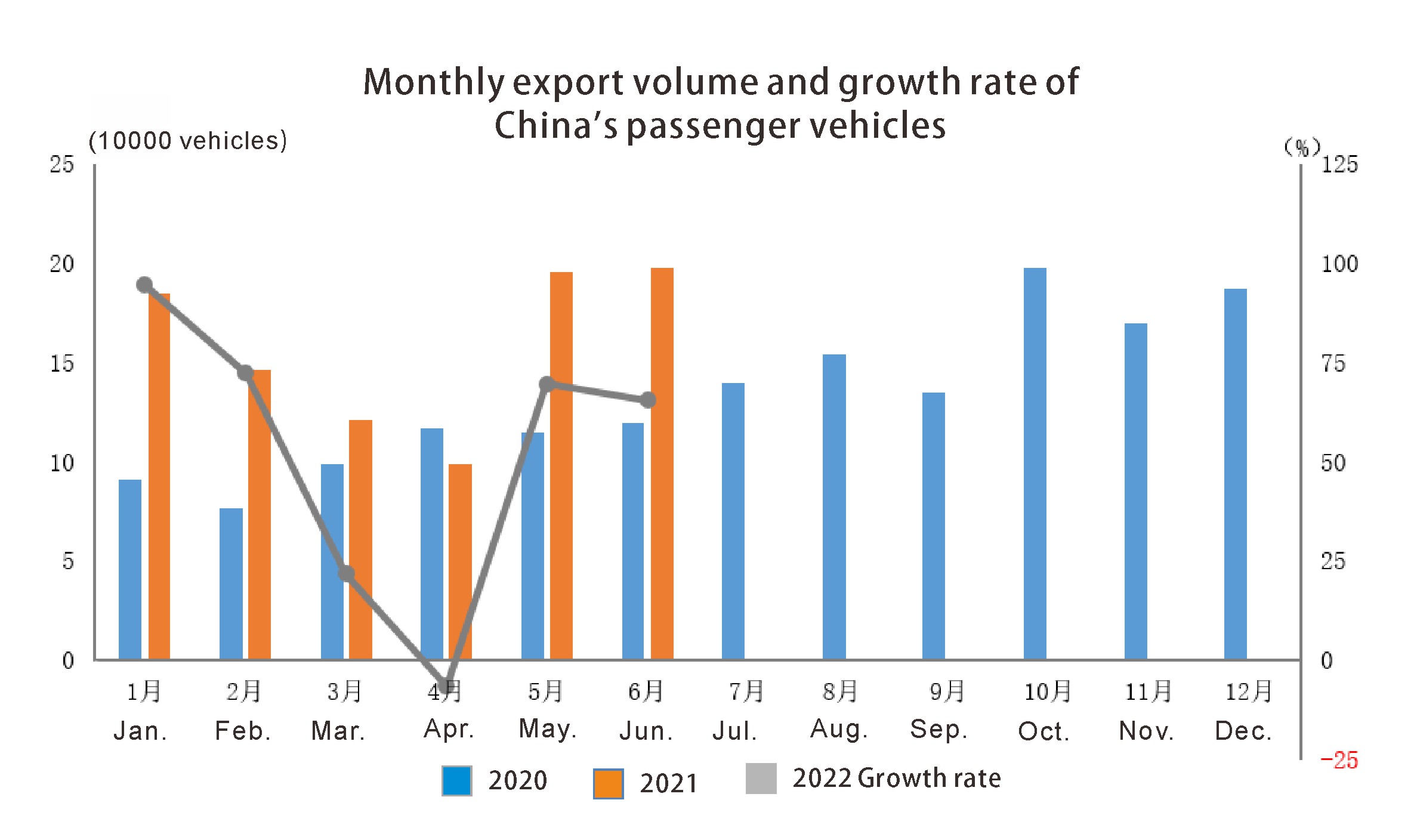 V&eacute;hicules de tourisme