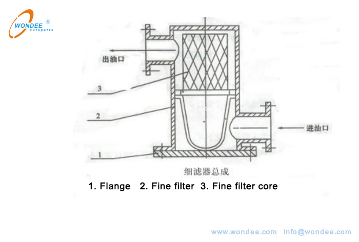 Figure 7 Fine filter Camions-citernes, pétrole (essence, kérosène, diesel, carburant) Coinquier, véhicules de transport de carburant - Wondee Autoparts