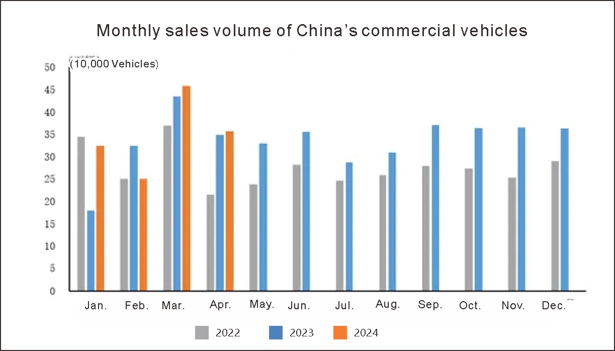 Industrie automobile en Chine (3)